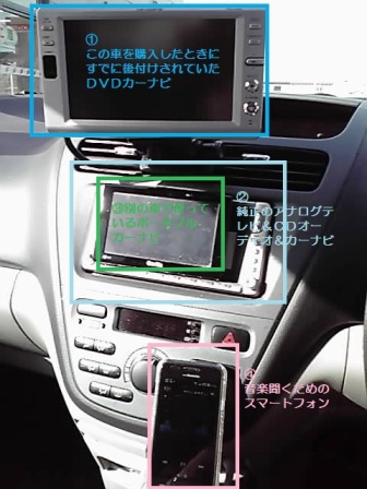 画面ばっかりな車内の様子