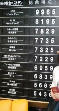 衝動買いしたボディジェル