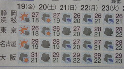 夕刊の天気予報