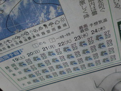 まいったなぁ・・・