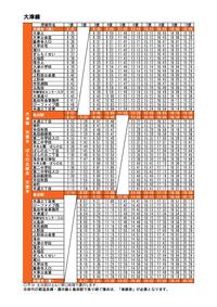 コミバス（大津線）時刻表