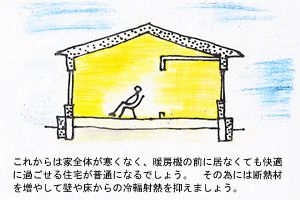 Q1(キューワン)住宅の住みごこち6