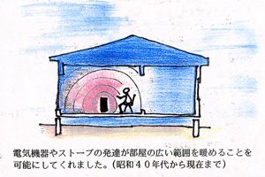 Q1(キューワン)住宅の住みごこち6