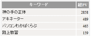 久しぶりのヒット