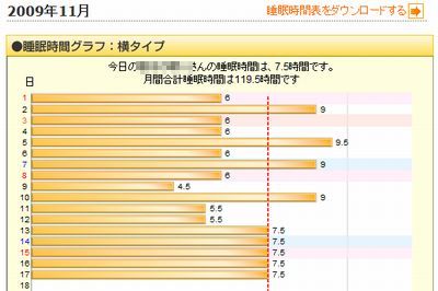 ヒツジが1匹、ヒツジがzzz