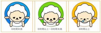ヒツジが1匹、ヒツジがzzz