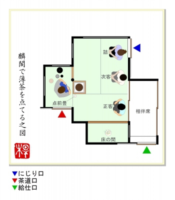 茶の湯の茶室と同じ間取り 茶の湯の茶室と同じ間取り