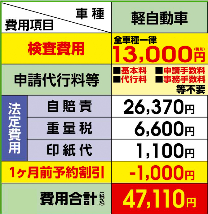 静岡市）ハイゼットのお値打ちウルトラ車検です