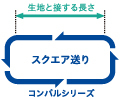 BOX送り、グリップ送り、水平送り、スクエア送り BOX送り、グリップ送り、水平送り、スクエア送り