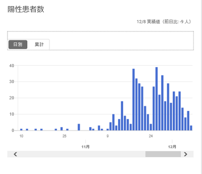 忘年会の取り止め（お知らせ）