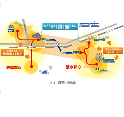 静岡市のLRT計画