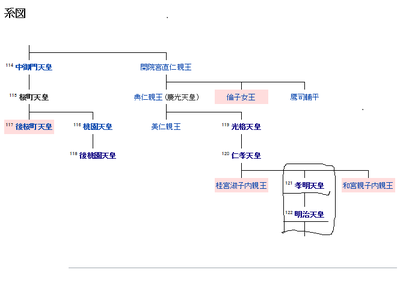 元号（明治から一世一元）