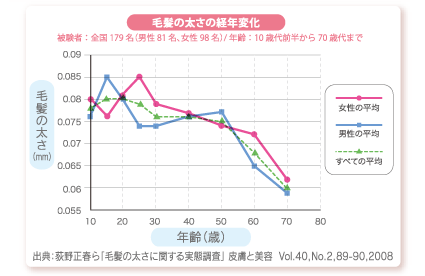 アミコラで美髪生活はじめてます！