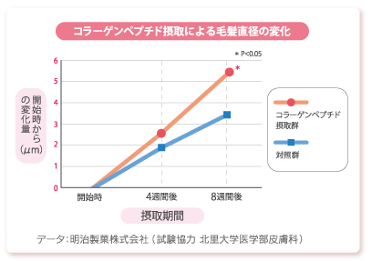 アミコラで美髪生活はじめてます！