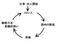 ストレスの話