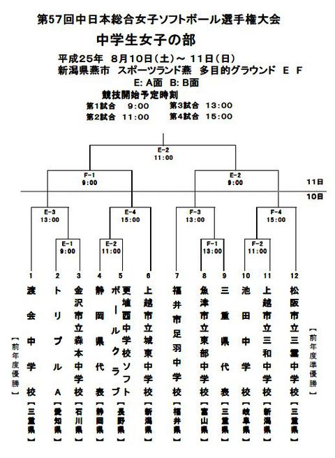 第５７回中日本大会組合せ