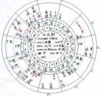 紫微斗数