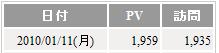 お年玉ポイント♪