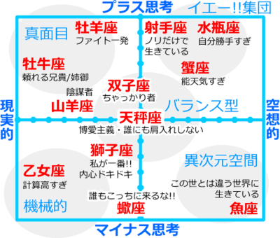 文具パトロール 12星座それぞれの特徴を一言で表した画像