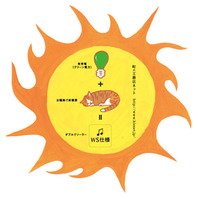■ 「太陽と共に暮らす未来の家」■びおハウス・プロジェクト島田