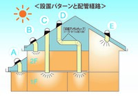 「電気を使わない」照明ということの価値　|　LED照明の次世代の光源は太陽の光になる！