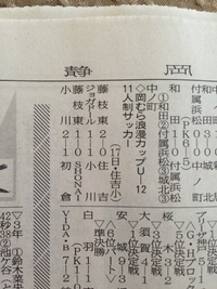 静岡新聞市民スポーツ欄へ岡むら浪漫カップの試合結果掲載