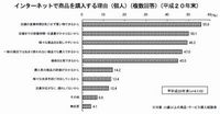 個人のＩＣＴ利用の進捗状況（平成20年通信利用動向調査より）