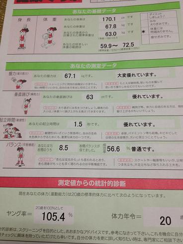 社長の体力測定