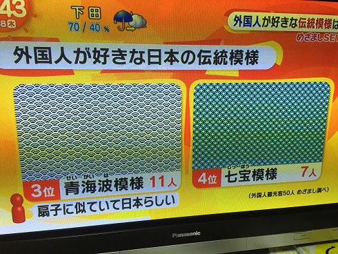 青海波と七宝