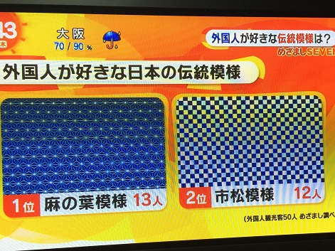 麻の葉と市松