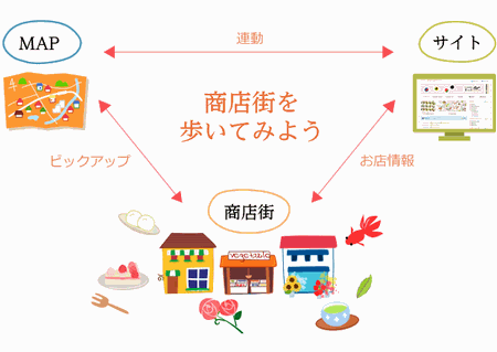 島田の商店街さんぽ「ココガネまっぷ」