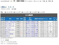 アレッタレジーナ、北海道で再出発。