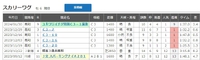 スカリーワグ、高知で現役続行中